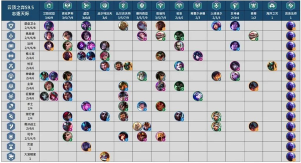 云顶之弈s9.5全内容[船长5费开船米利欧加入]