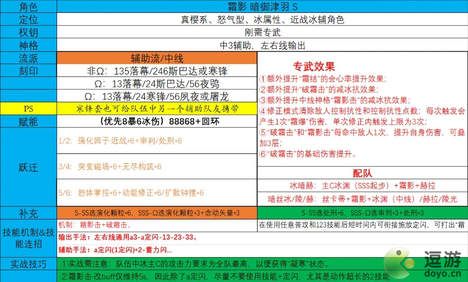 深空之眼霜影刻印选择推荐