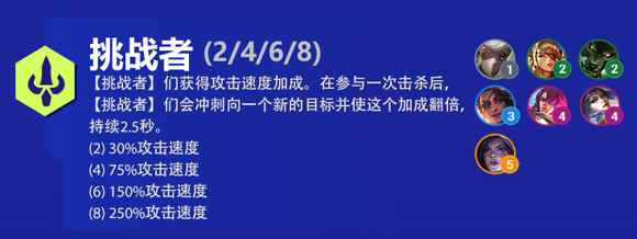 云顶之弈奎因s6出装、技能、羁绊介绍