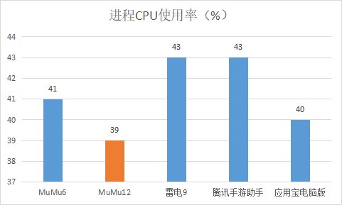 为何玩家都用MuMu模拟器12玩《金铲铲之战》，不了解一定后悔！