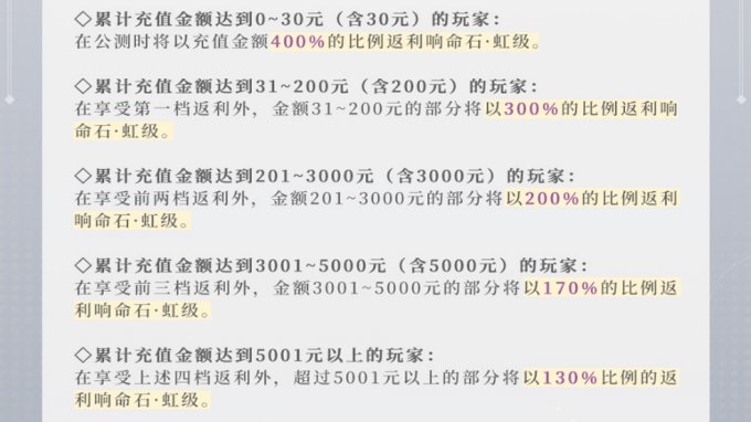 《宿命回响：弦上的叹息》调调测试今日启动，内容升级更送多重福利