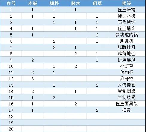 原神丘丘梦工坊玩法攻略