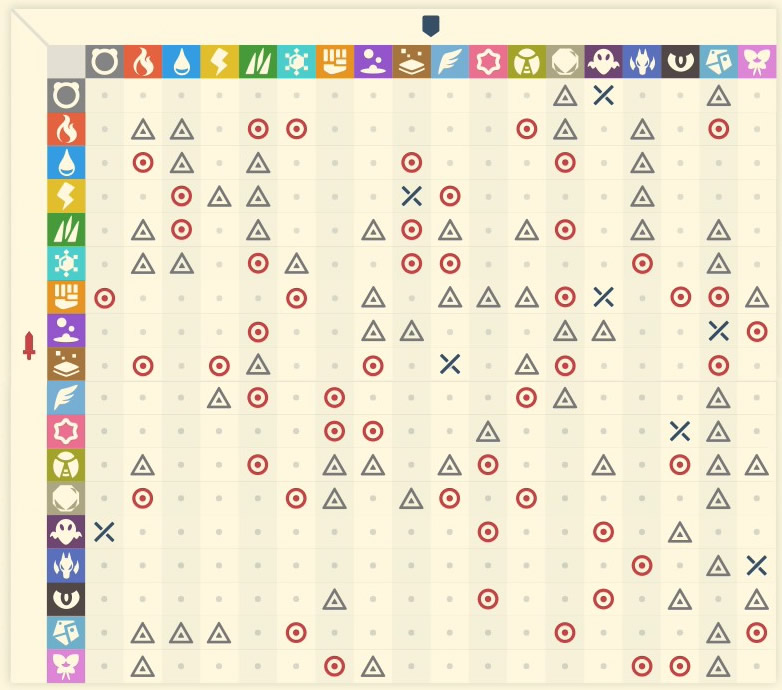 宝可梦传说阿尔宙斯官方属性相克表