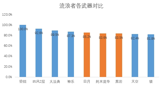 《原神》莱欧斯利专武属性效果怎么样 万世流涌大典强度及泛用性解析