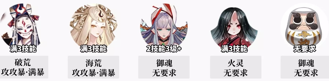 阴阳师福灯携行阵容分享