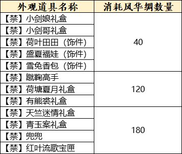 在线即得3000点大禹声望！《天下3》携免费外观萌趣表情包你欢度长假~