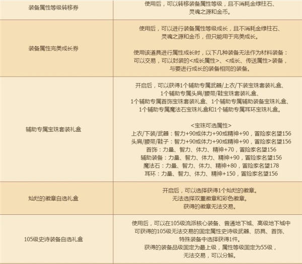 dnf辅助职业协力礼盒选什么