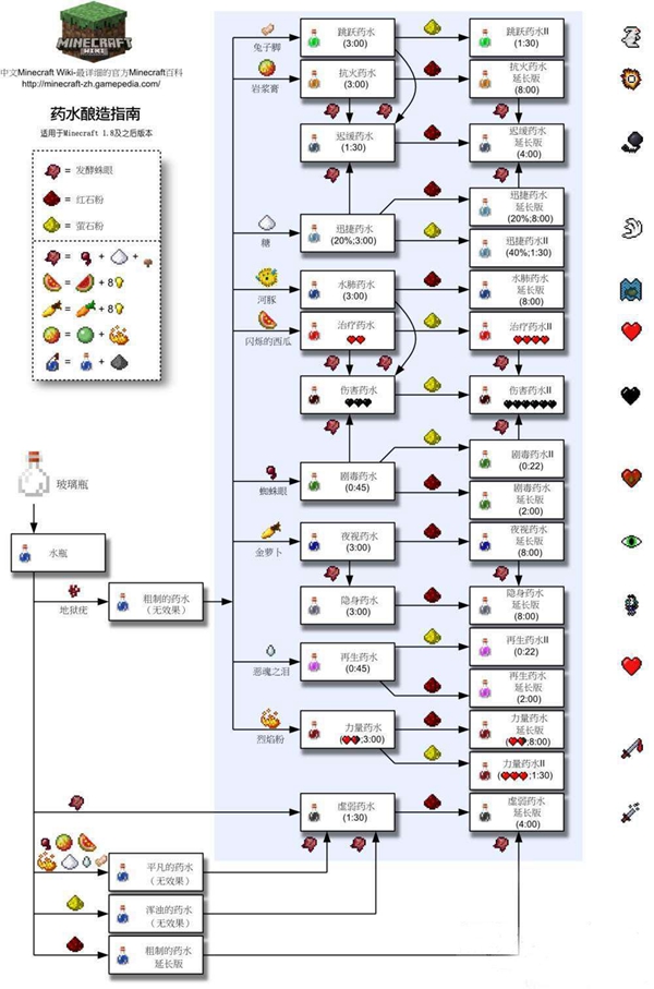 我的世界药水合成表图分享2023