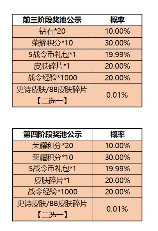 王者荣耀一启幸运活动上线2023