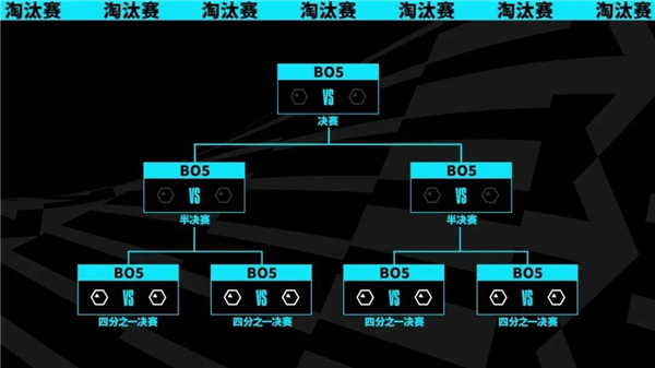 英雄联盟s13世界赛确定采取瑞士轮战