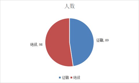 《天下3》梦境之巅赛事再临，全服统一标准号对决！