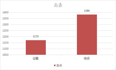 《天下3》梦境之巅赛事再临，全服统一标准号对决！