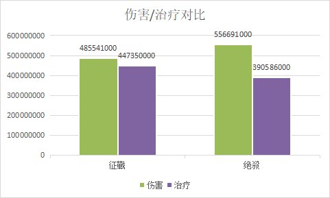 《天下3》梦境之巅赛事再临，全服统一标准号对决！