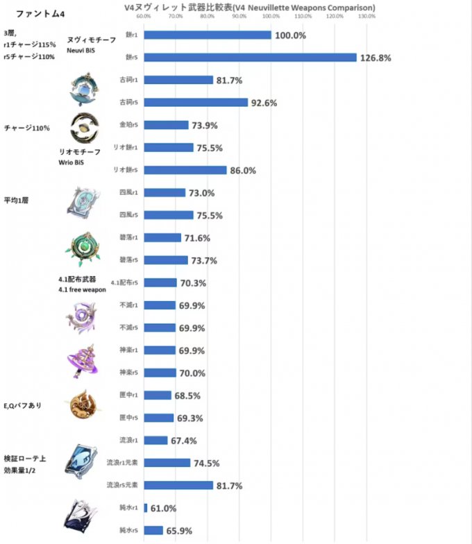 《原神》纯水流华能给那维莱特用吗