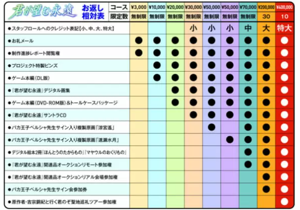 经典恋爱游戏《你所期望的永远》复活 10月21日开启众筹