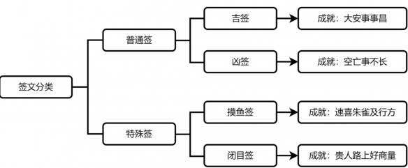 成就攻略方法