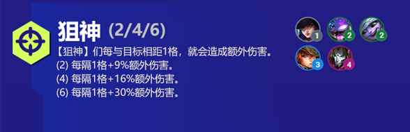 云顶之弈崔丝塔娜s6出装、技能、羁绊介绍