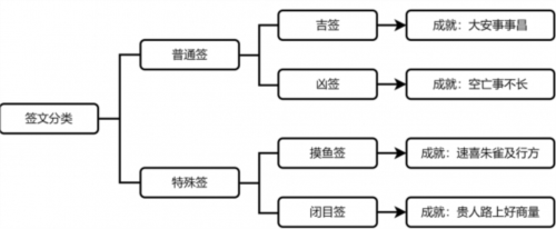 成就获取攻略