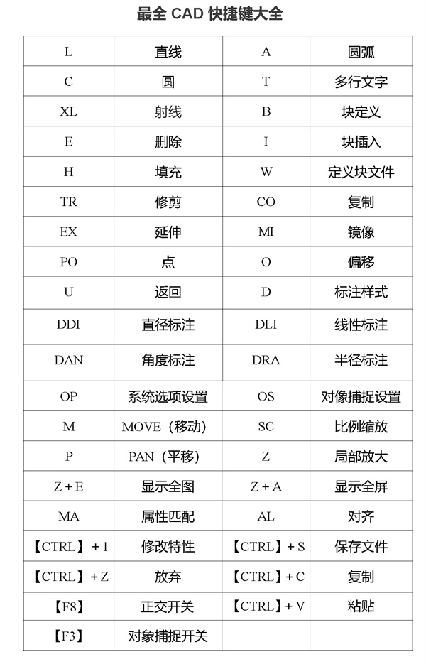 cad2007快捷键命令大全表格