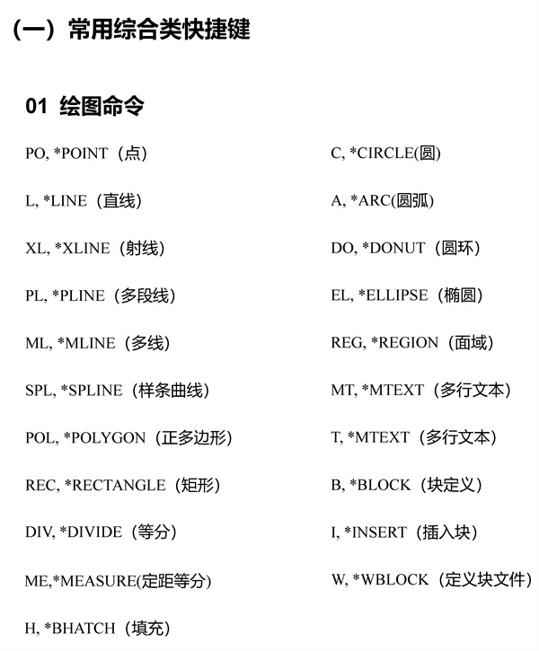 cad2007快捷键命令大全表格