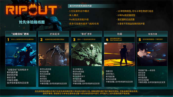 恐怖FPS新游《Ripout》抢先体验已上线Steam