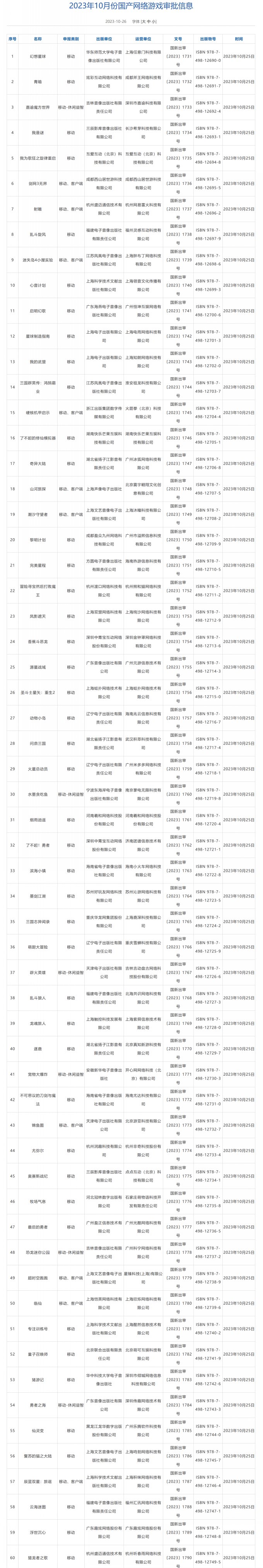 10月国产网络游戏审批信息公开 米哈游《绝区零》过审