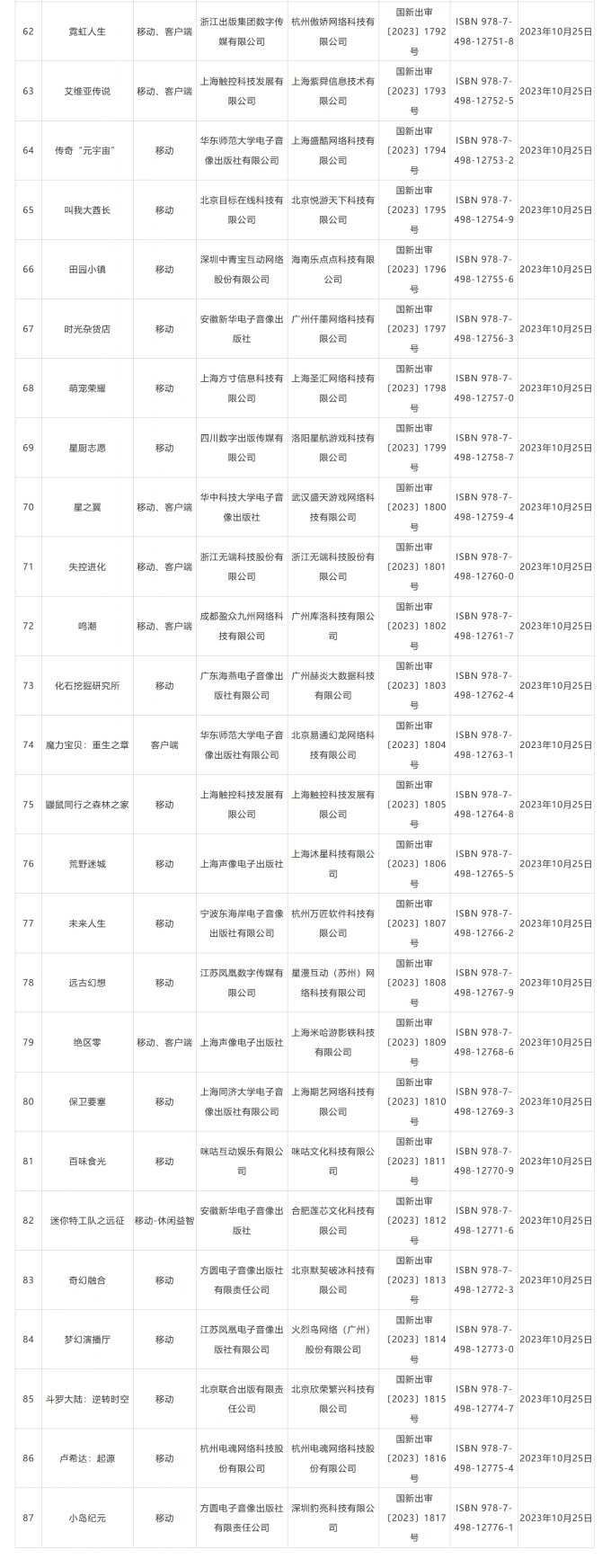 10月国产网络游戏审批信息公开 米哈游《绝区零》过审