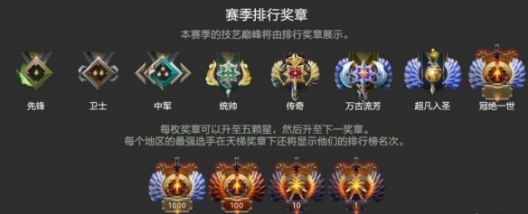 《dota2》天梯积分对应有哪些 段位对应介绍