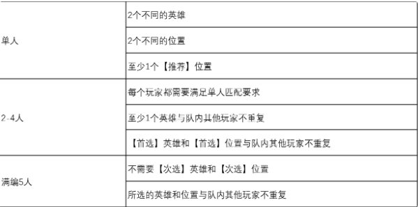 《英雄联盟》快速游戏模式是什么 快速游戏模式介绍