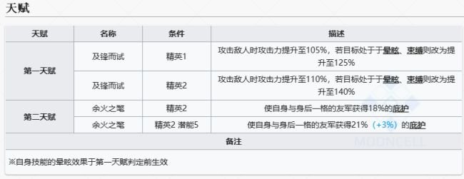 《明日方舟》赫德雷值得抽吗 赫德雷抽取建议