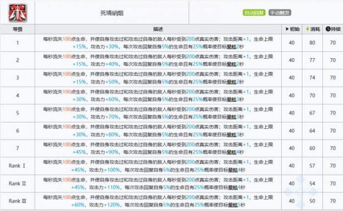 《明日方舟》赫德雷值得抽吗 赫德雷抽取建议