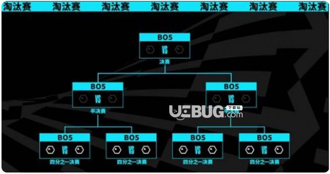 《英雄联盟》s13八强赛制介绍