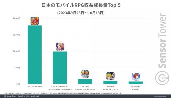 炼金工房系列手机游戏《蕾丝莱利安娜的炼金工房》获好评