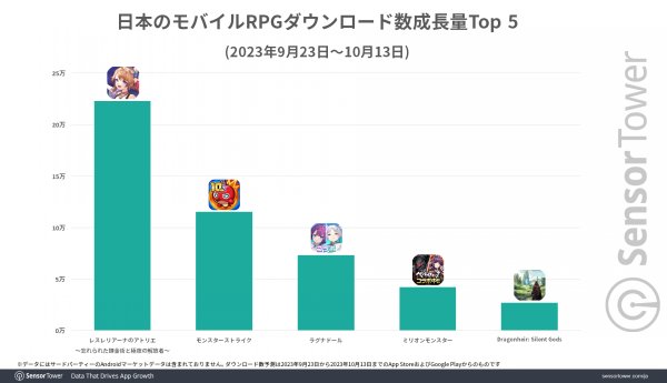 炼金工房系列手机游戏《蕾丝莱利安娜的炼金工房》获好评