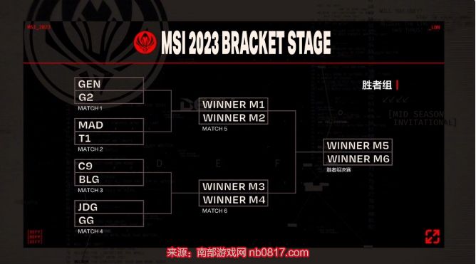 英雄联盟2023MSI淘汰赛什么时候打 淘汰赛抽签赛程公布