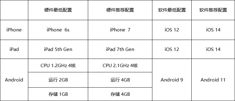 腾讯爆款手游重磅回归！《节奏大师》11月7日上线