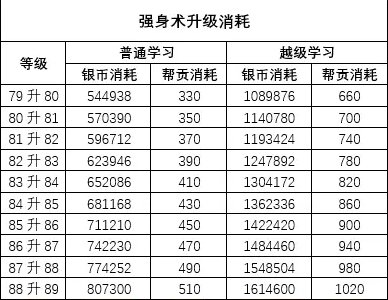 《梦幻西游手游》越级学习要多少消耗 精锐组帮派技能越级学习消耗一览