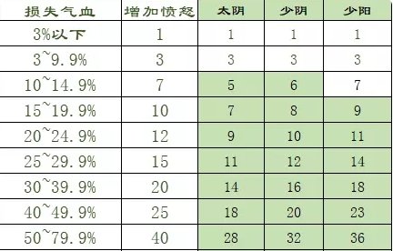 《梦幻西游手游》无尘扇哪个属性好 四象两仪主动法宝无尘扇分析