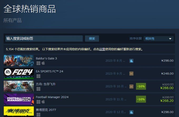 《博德之门3》热度不减！发售三个月再次登顶Steam全球热销榜