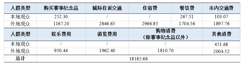 经济价值带动超2.6亿 《亚运电竞赛事赋能城市发展评估报告》发布