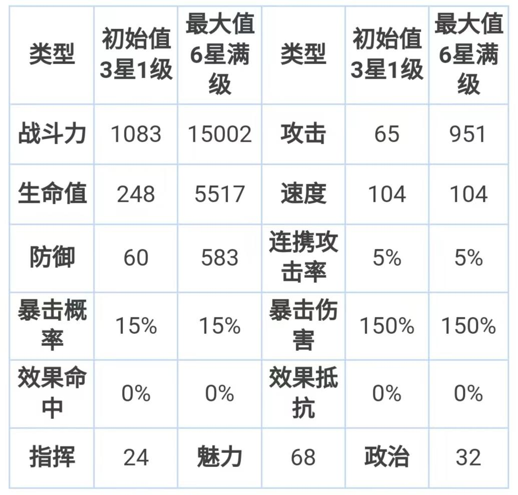 游戏角色技能属性介绍