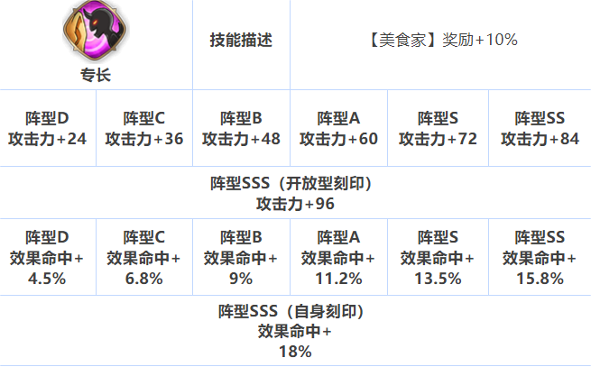 游戏角色技能属性介绍