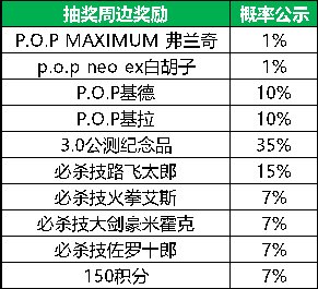 《航海王 启航》3.0 公测预约正式开启！全面集结，冒险再启！