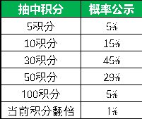 《航海王 启航》3.0 公测预约正式开启！全面集结，冒险再启！