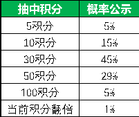 《航海王 启航》3.0 公测预约正式开启！全面集结，冒险再启！千份周边放送中！