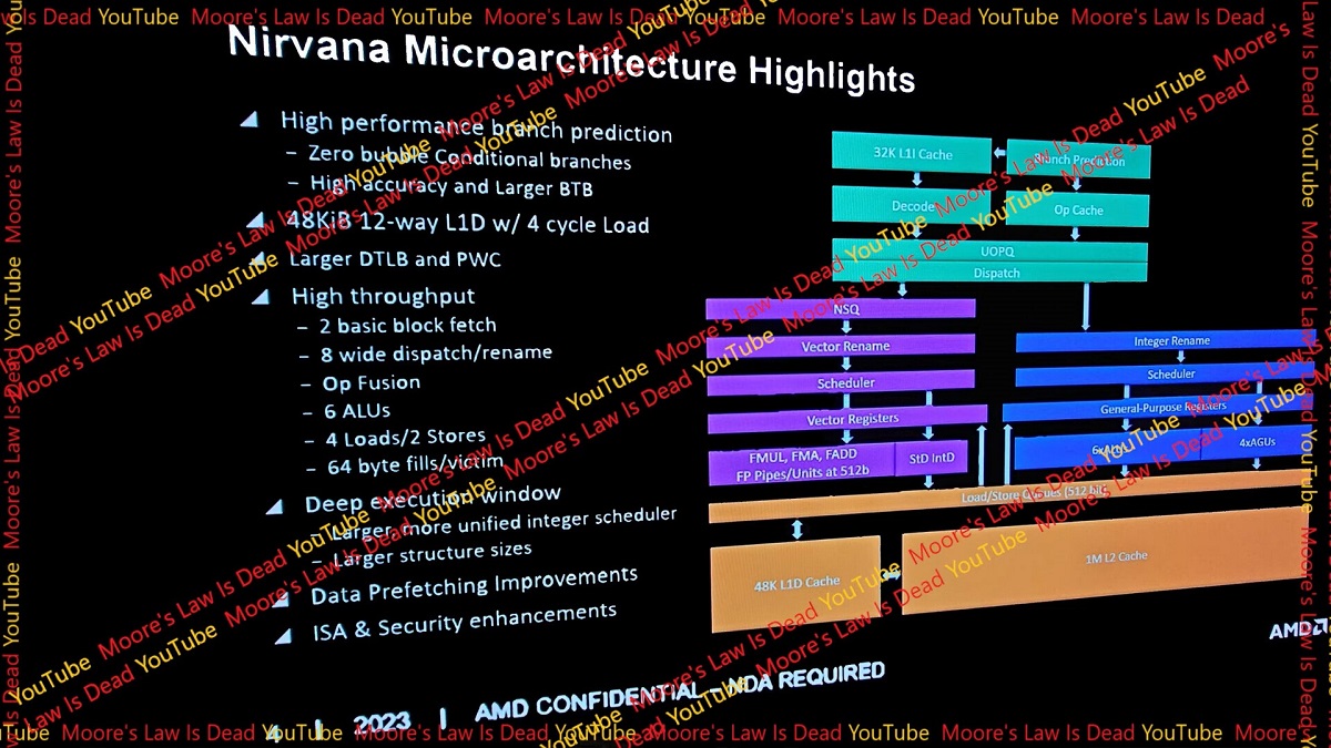 传AMD Zen 5/6架构IPC均有超过10%提升 分别于2024年至2025年到来