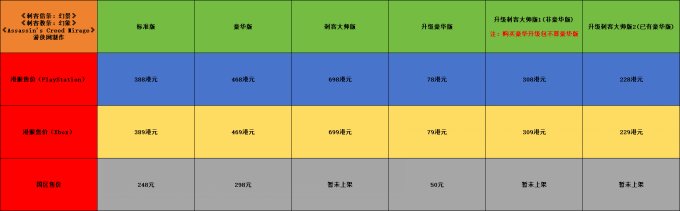 《刺客信条：幻景》推出“刺客大师版” 含所有装扮武器类内购道具