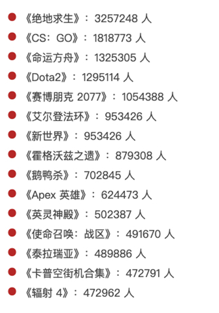 反向文化输出！《以闪亮之名》PC版本全球一上线就让老外上头