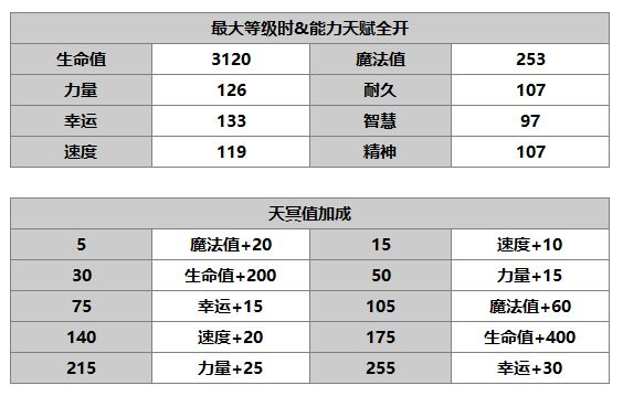 另一个伊甸丹尼介绍