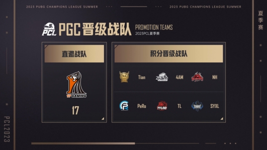 PUBG-PGC2023正式开打！PCL赛区7支战队勇猛出征！